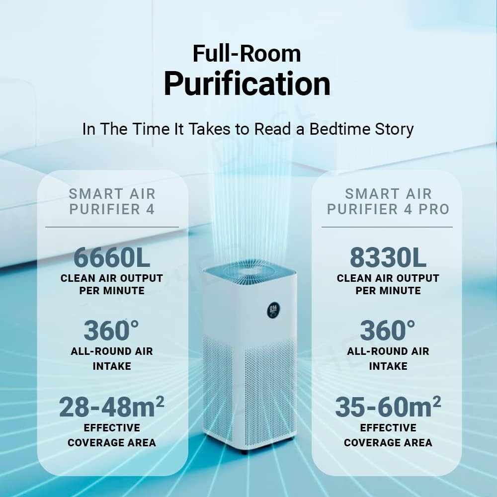Xiaomi Smart Air Purifier 4 Pro – White BHR5058EN