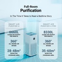 Xiaomi Smart Air Purifier 4 Pro – White BHR5058EN