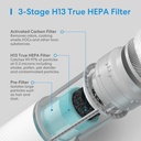 Meross Smart Air Purifier MAP100UK