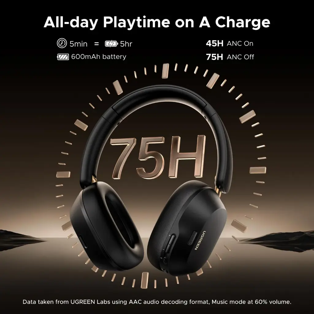 UGREEN HiTune Max5c Over-Ear Headphones ANC Black 35757