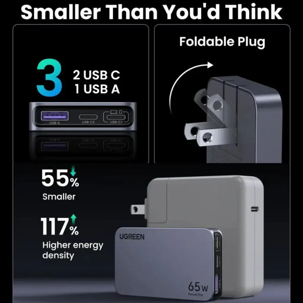 UGREEN Nexode Pro 65W 3-Port GaN Ultra-Slim Fast Charger 25356 