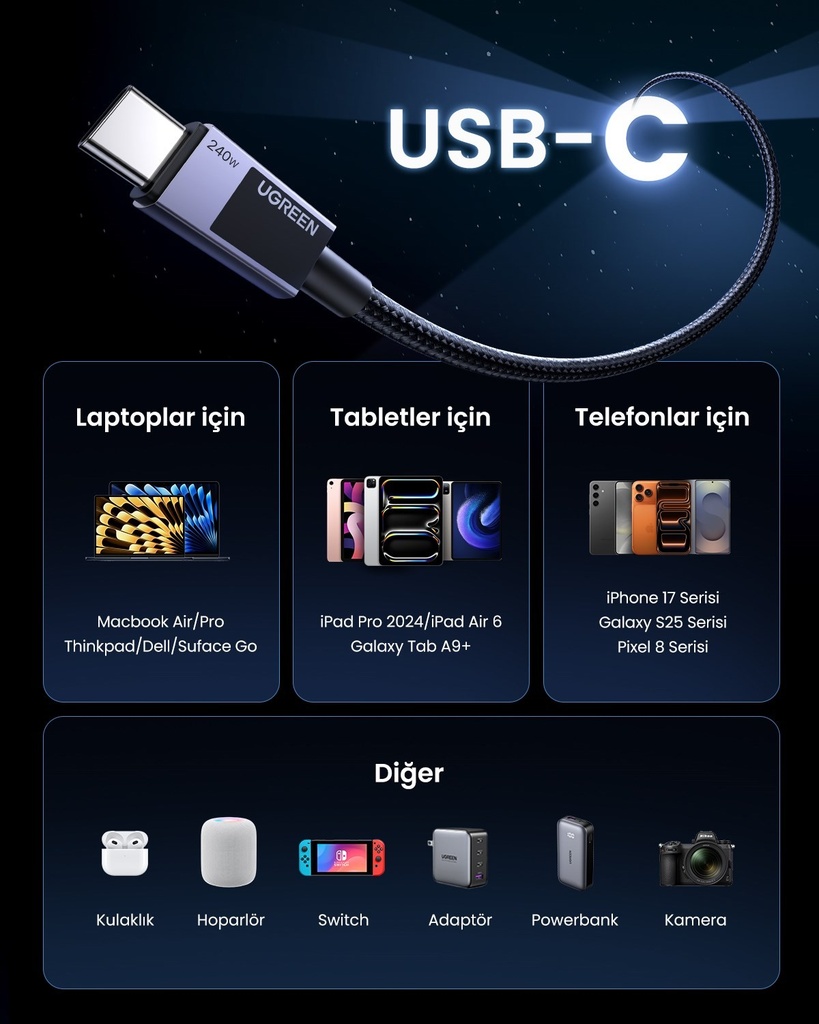 Ugreen USB-C to USB-C 240W 1M Braided Cable Gray L513 45067